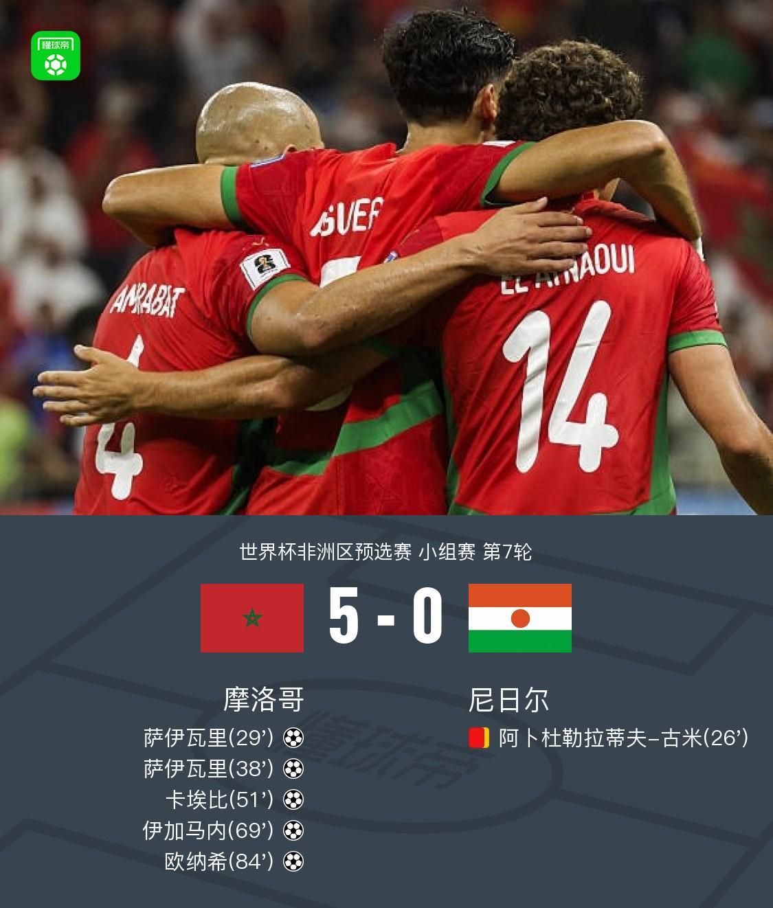 PG电子官方网站-摩洛哥5-0大胜尼日尔晋级世界杯决赛圈，萨伊瓦里梅开二度