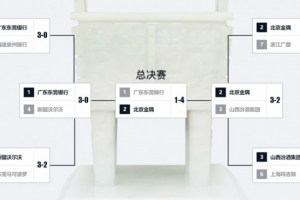 老对手相遇！山西上次打进半决赛对手就是北京 2012年2比3落败